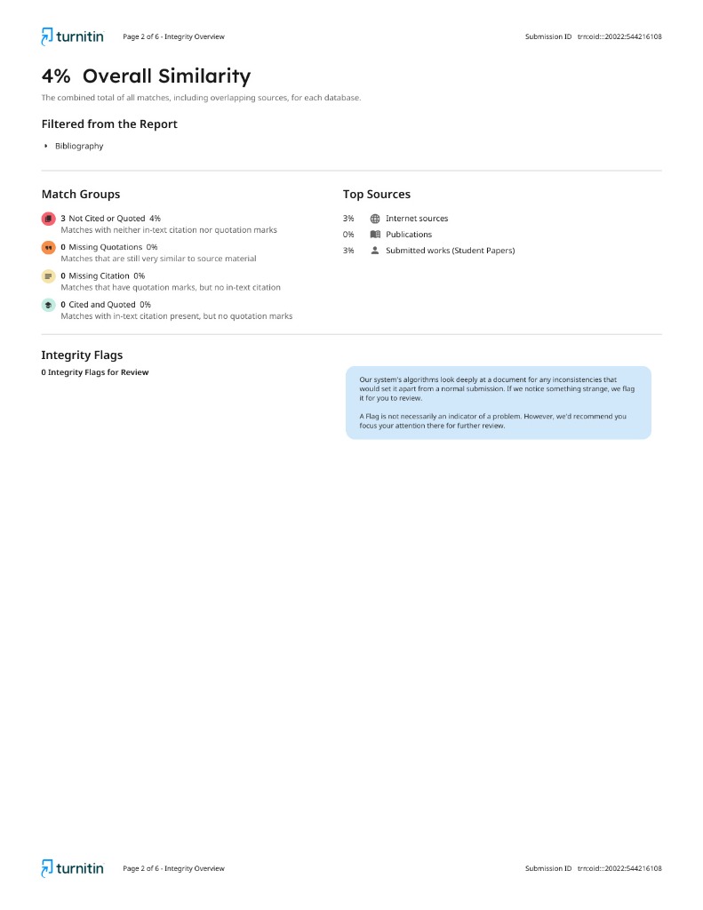 Turnitin Similarity Report